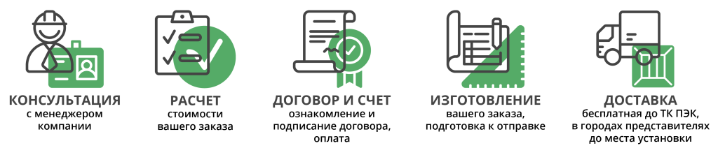 Циклы продаж.png